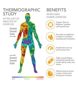 Thermal image of a person shown for Sweet Sweat Thermographic Study Benefits
