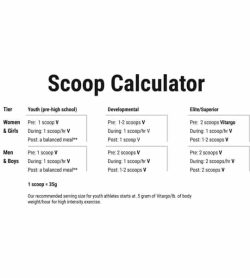 Vitargo Scoop Calculator chart for Youth, Developmental and Elite tiers and Women & Girls and Men & Boys